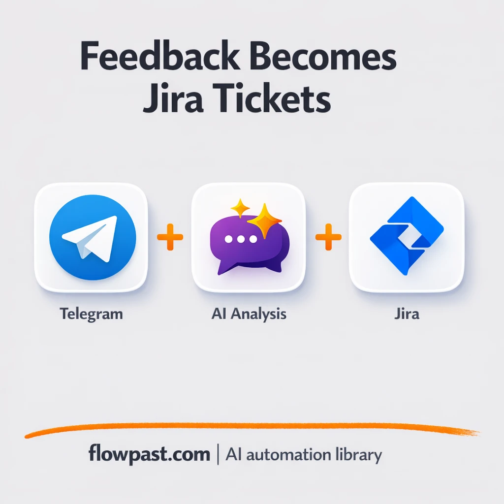 Telegram + Jira: turn feedback into ranked tickets - n8n workflow automation template