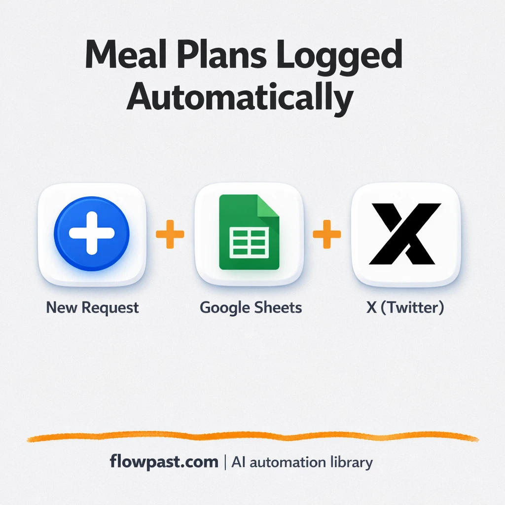 Google Sheets + X: meal plans logged, posts drafted - n8n workflow automation template