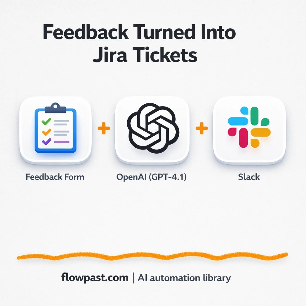 Slack + Jira: feedback triage that stays organized - n8n workflow automation template