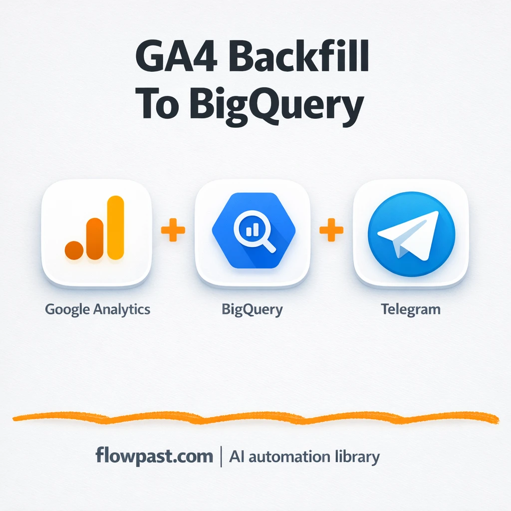 GA4 to BigQuery, reliable tables plus Telegram alerts - n8n workflow automation template