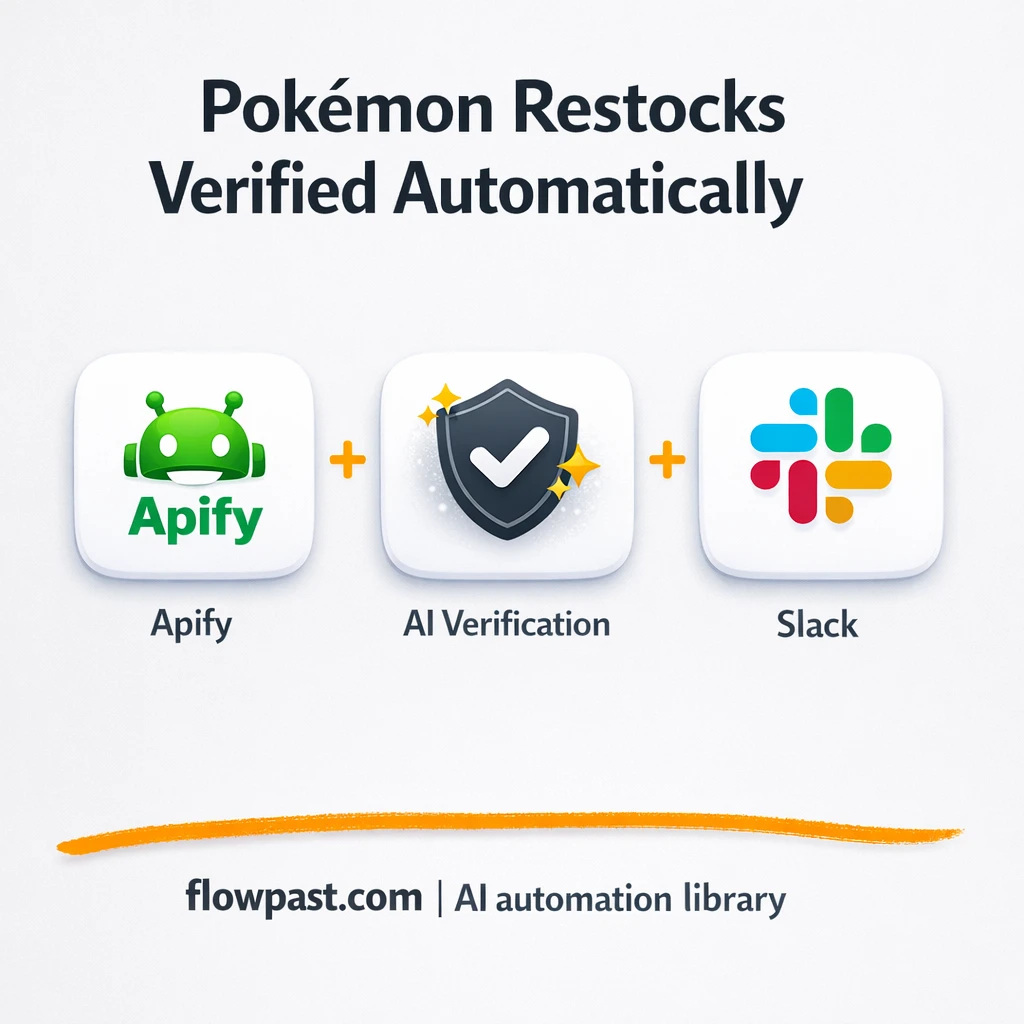 Apify + Slack: verified stock alerts you can trust - n8n workflow automation template