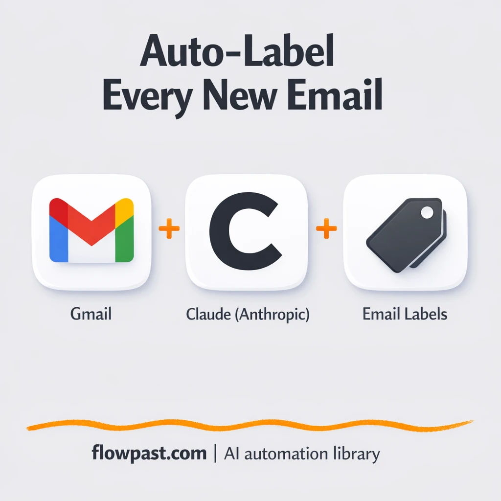 Gmail + Anthropic: inbox labels that stay organized - n8n workflow automation template
