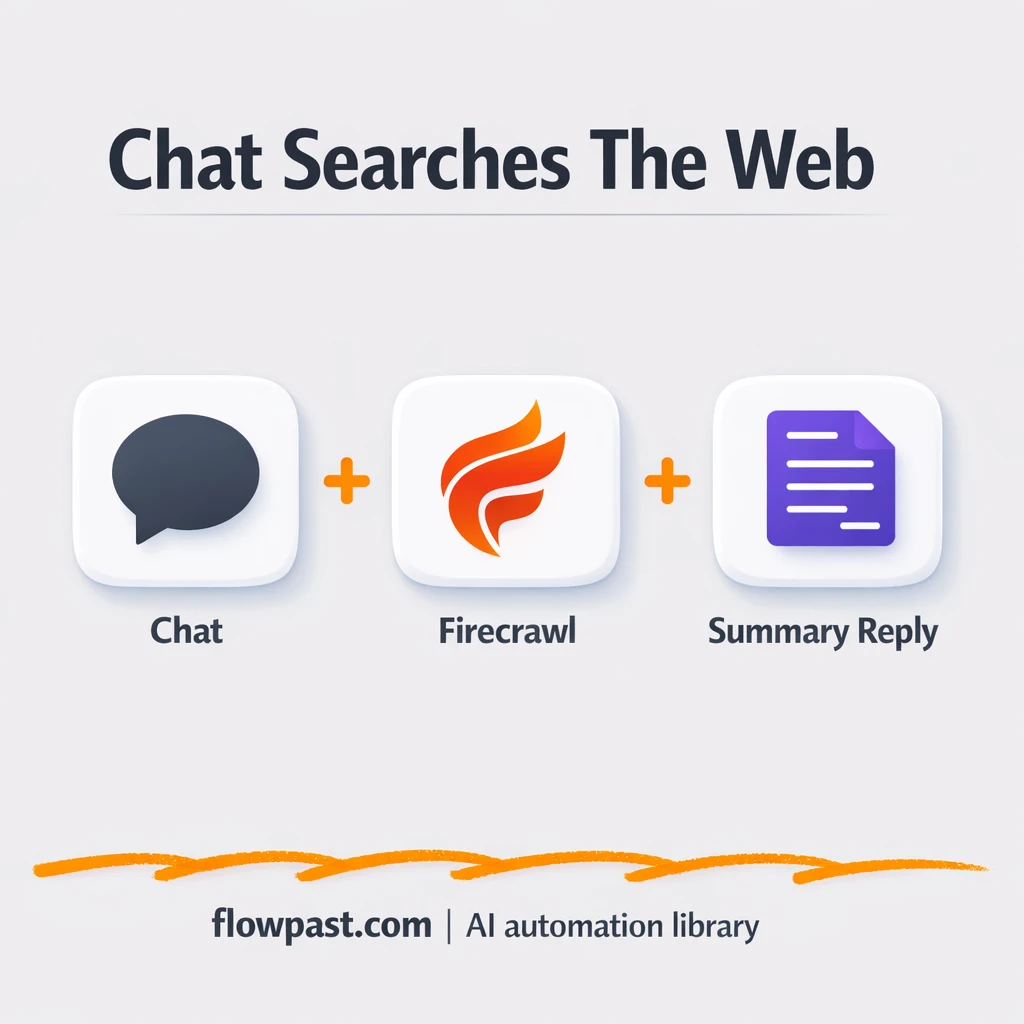 Firecrawl + Intercom: clean web research replies - n8n workflow automation template
