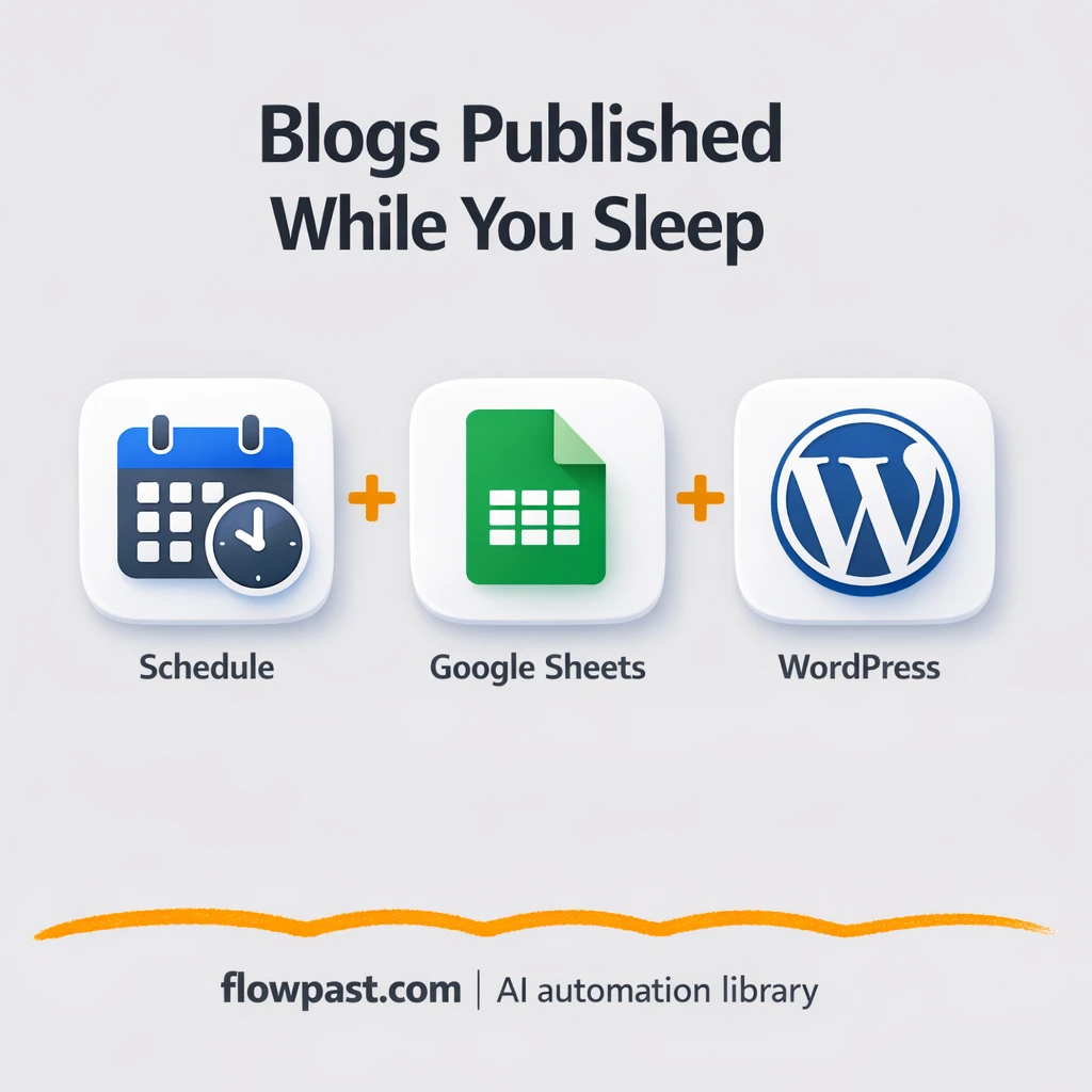 Google Sheets to WordPress, scheduled posts done - n8n workflow automation template