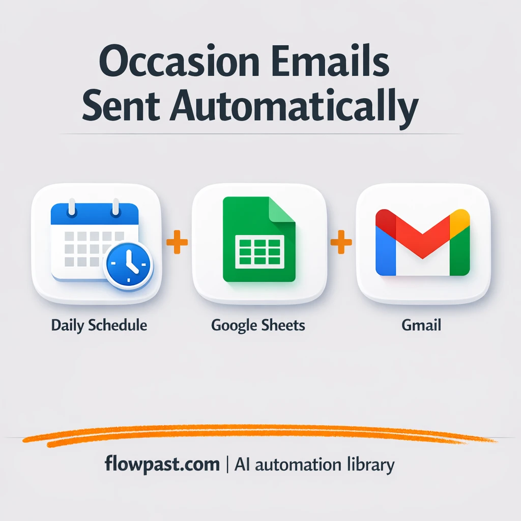 Google Sheets to Gmail, occasion emails sent right - n8n workflow automation template