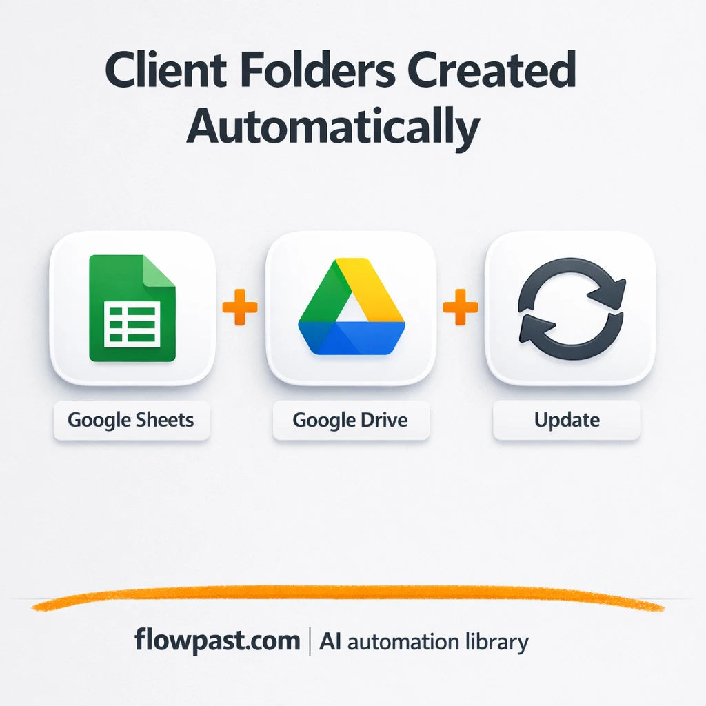 Google Sheets to Google Drive, deal folders ready - n8n workflow automation template
