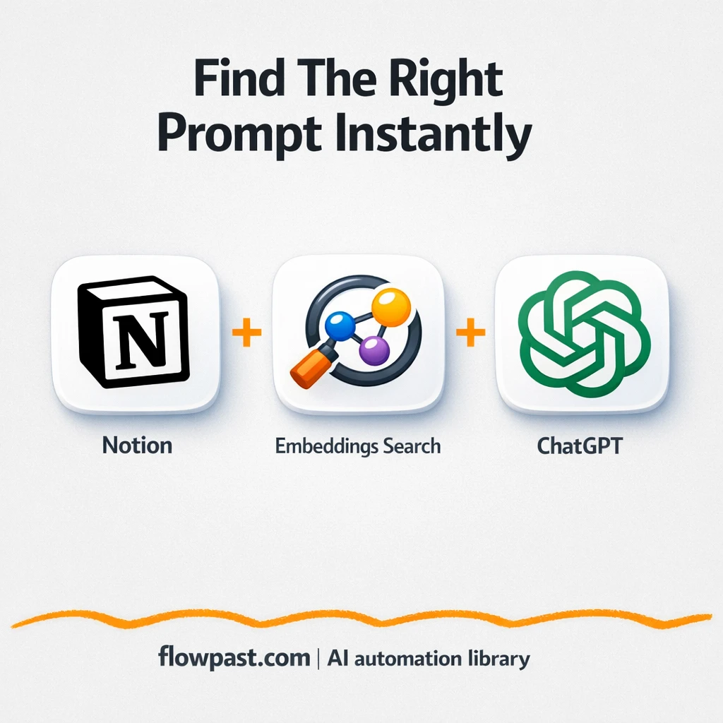 Notion + ChatGPT: find the right prompt every time - n8n workflow automation template