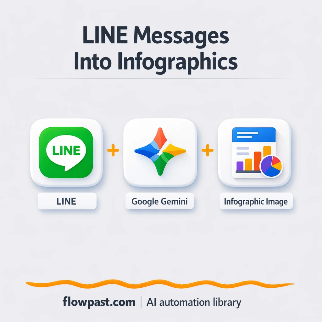 LINE + Gemini: instant infographics for social posts - n8n workflow automation template