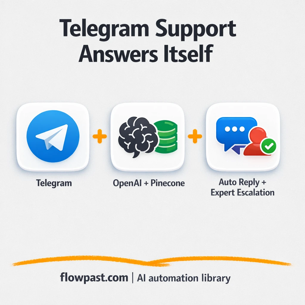 Telegram + OpenAI: FAQs answered, humans only when needed - n8n workflow automation template