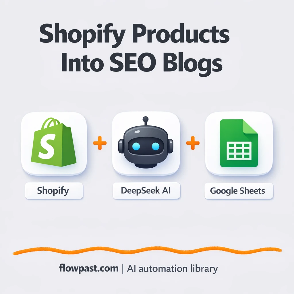 Shopify + Google Sheets: blog drafts ready to review - n8n workflow automation template