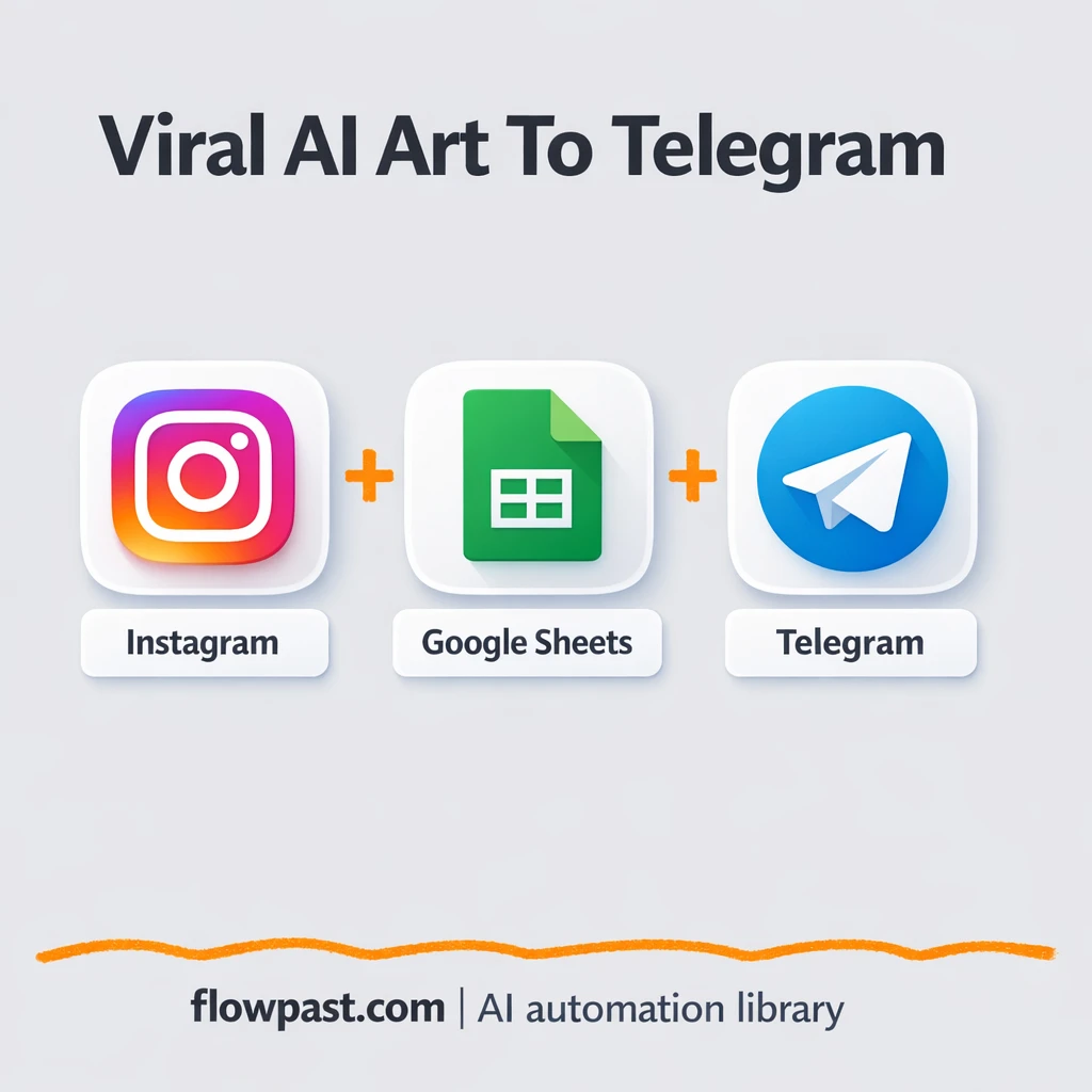 Instagram to Telegram, translated AI art drops daily - n8n workflow automation template
