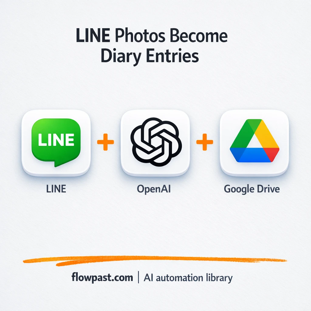 LINE to Google Drive, photos filed with diary notes - n8n workflow automation template