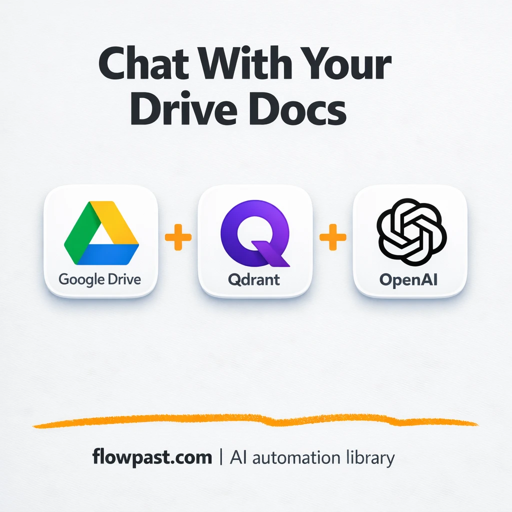 Google Drive + OpenAI: cited answers from your docs - n8n workflow automation template