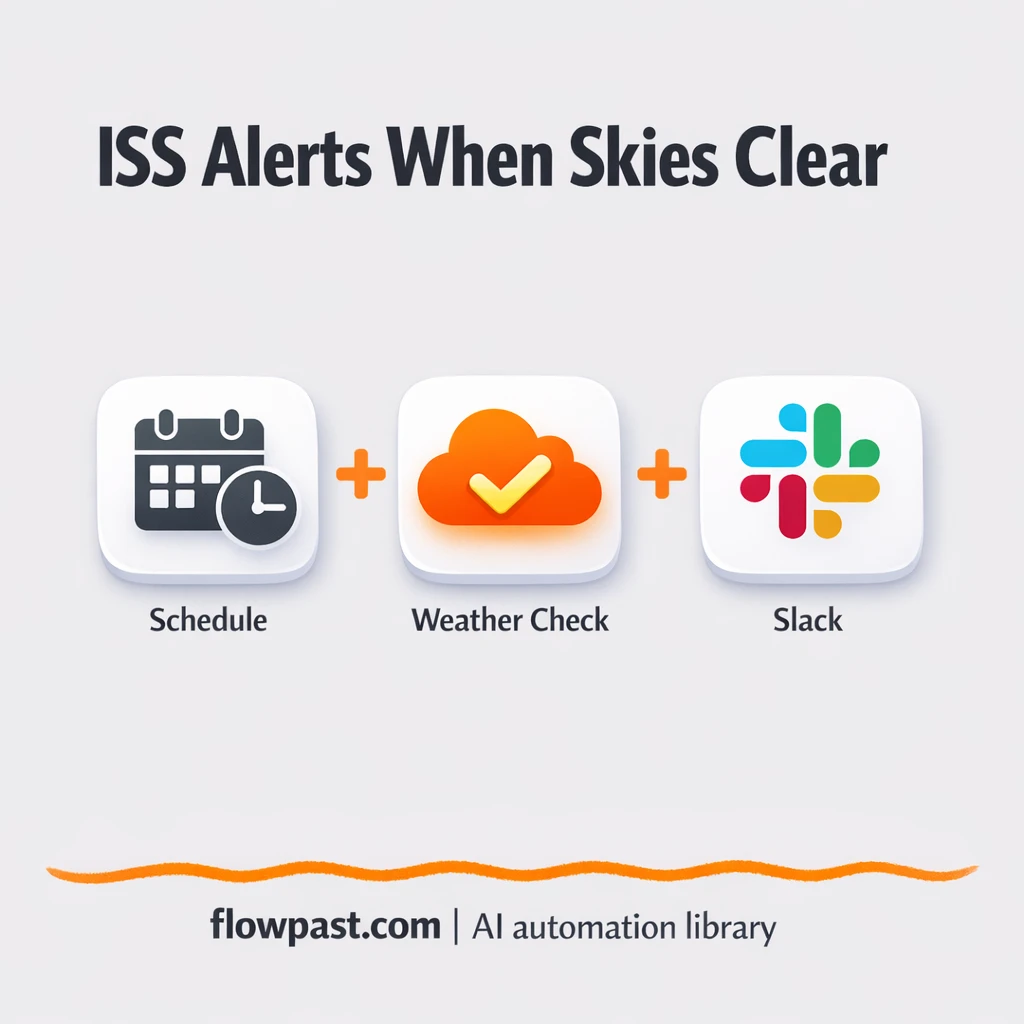 Telegram + Google Sheets: ISS alerts you can trust - n8n workflow automation template