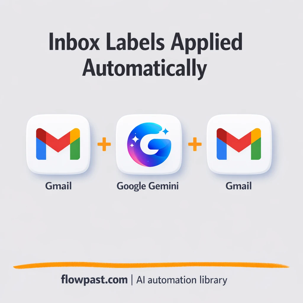 Gmail + Google Gemini, inbox labels done for you - n8n workflow automation template