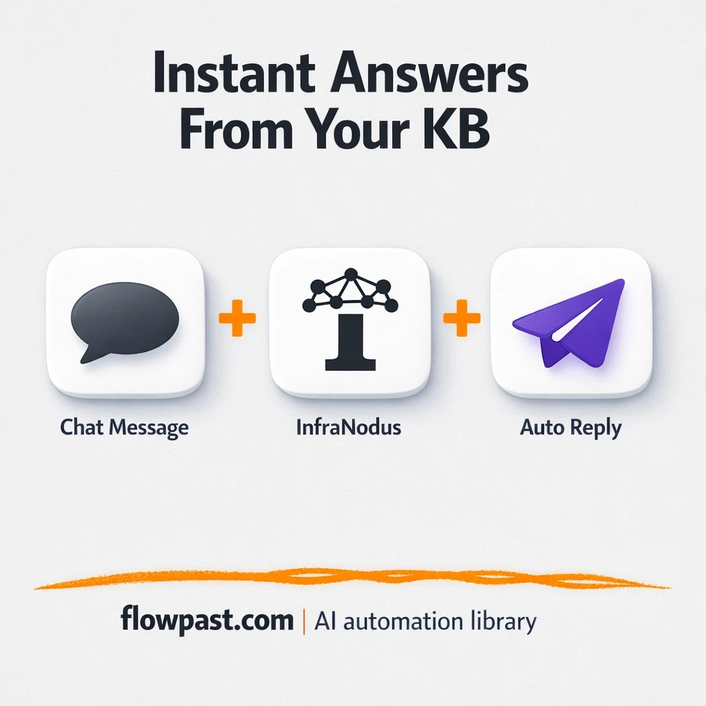 InfraNodus + Slack, consistent support answers fast - n8n workflow automation template