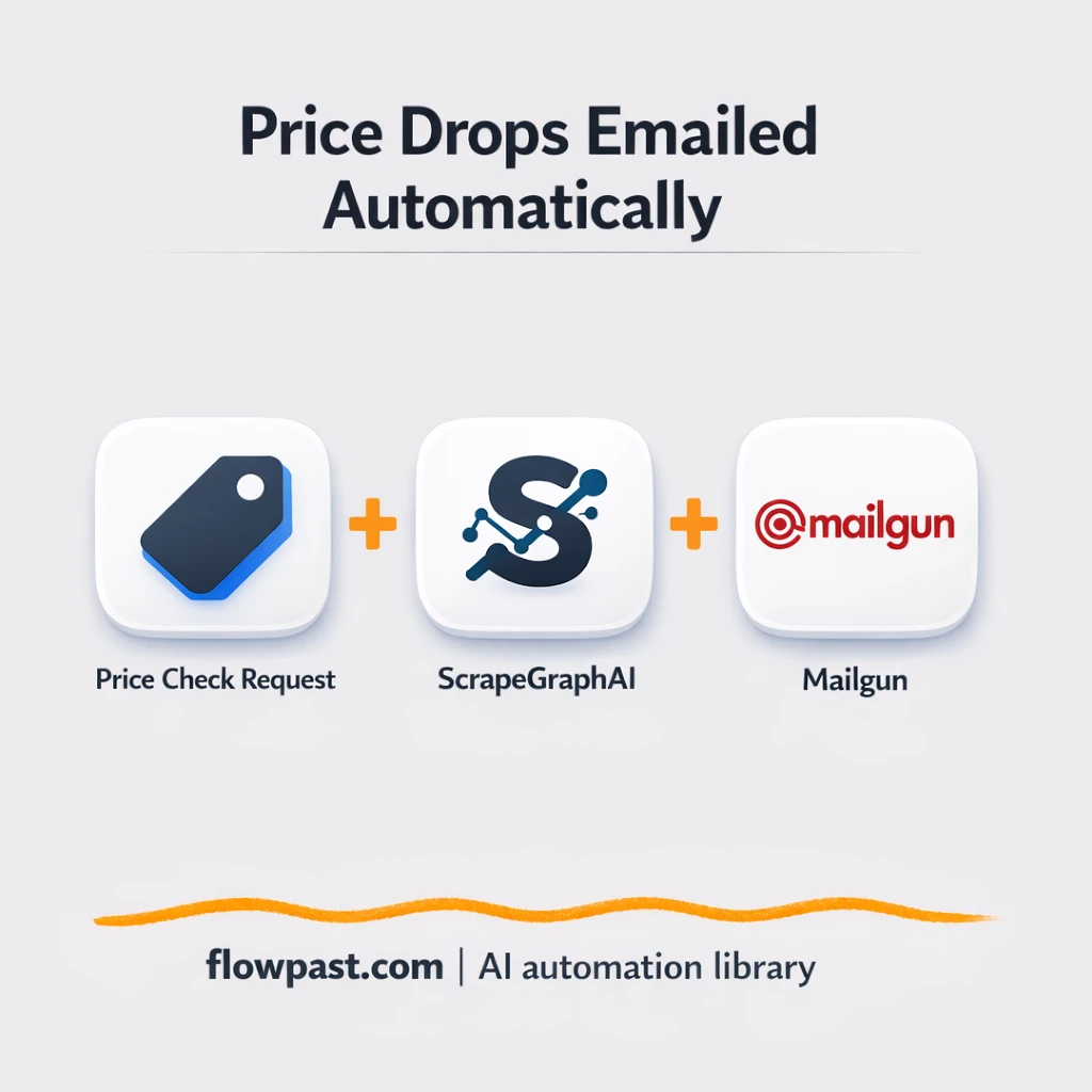 MongoDB + Mailgun: price drops emailed reliably - n8n workflow automation template