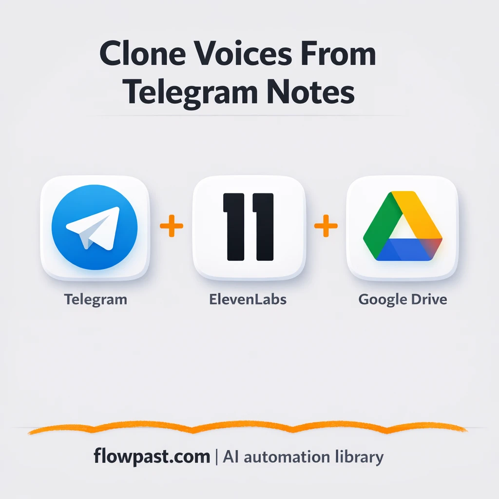 Telegram to ElevenLabs, voice clips saved to Drive - n8n workflow automation template