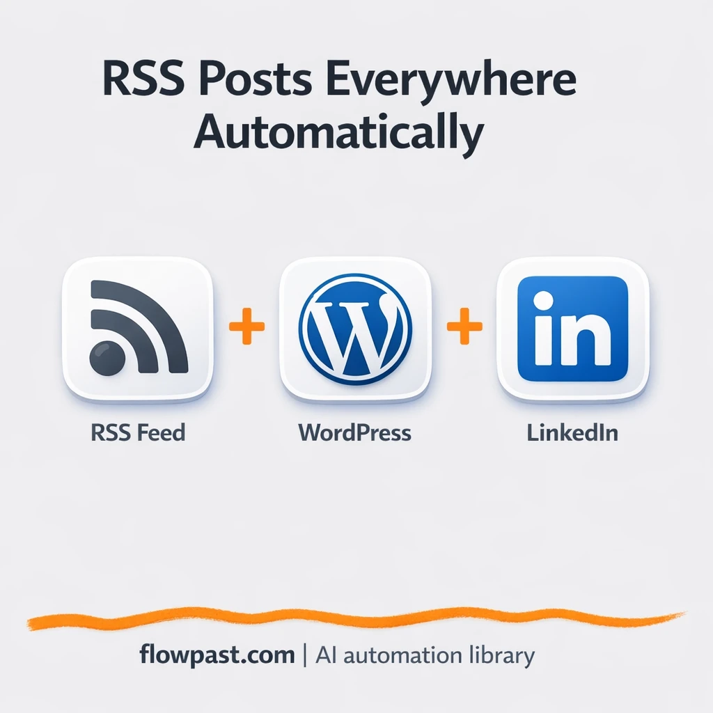 RSS to WordPress + Telegram, posts publish themselves - n8n workflow automation template