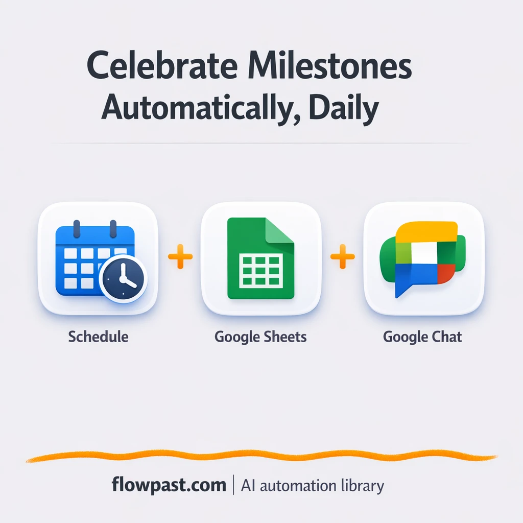 Google Sheets + Google Chat: milestone posts done - n8n workflow automation template