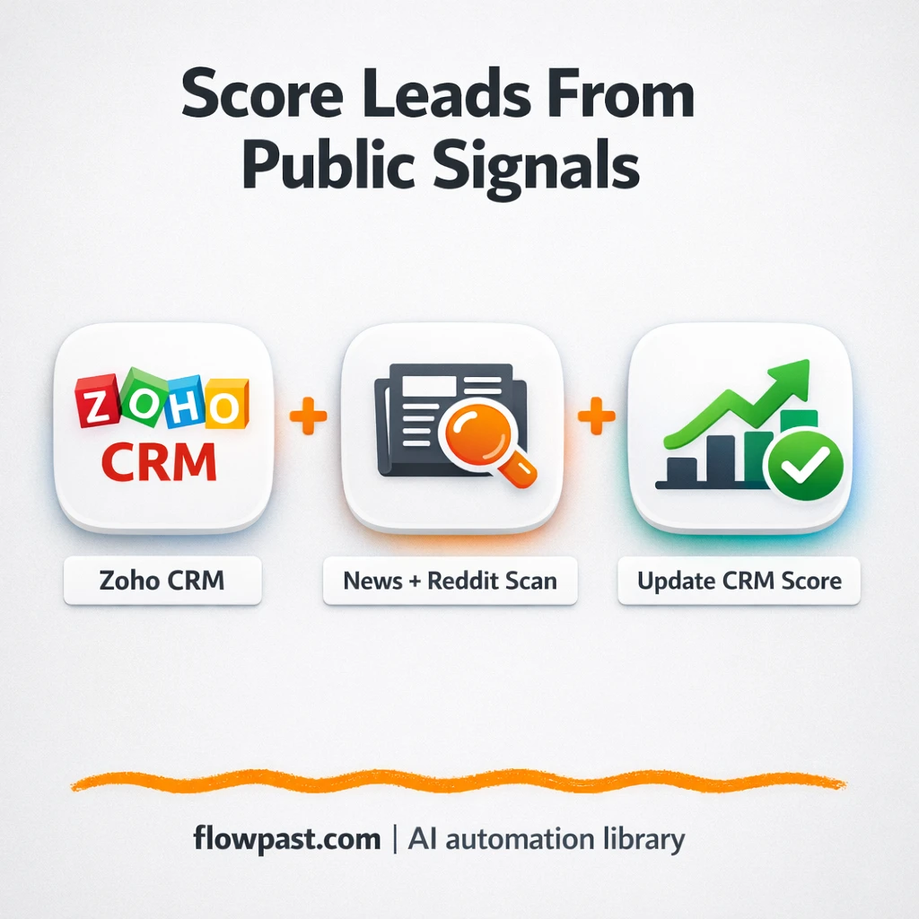 Zoho CRM + People Data Labs: smarter lead scoring - n8n workflow automation template