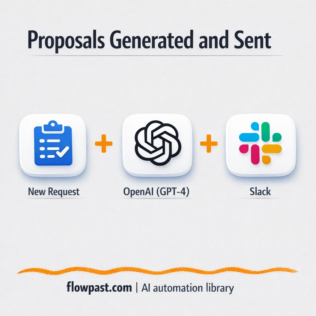 Gmail + Google Drive: proposals sent and filed fast - n8n workflow automation template