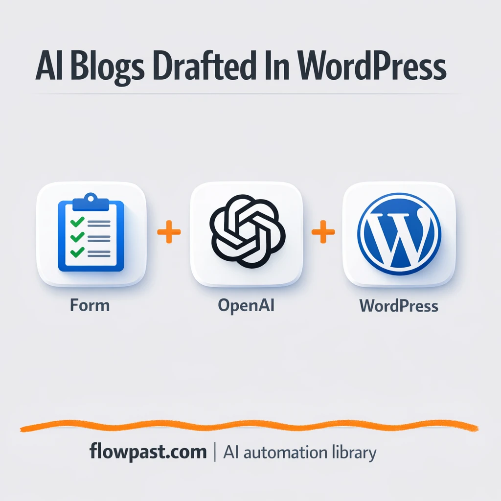 OpenAI + WordPress: blog drafts with SEO and images - n8n workflow automation template