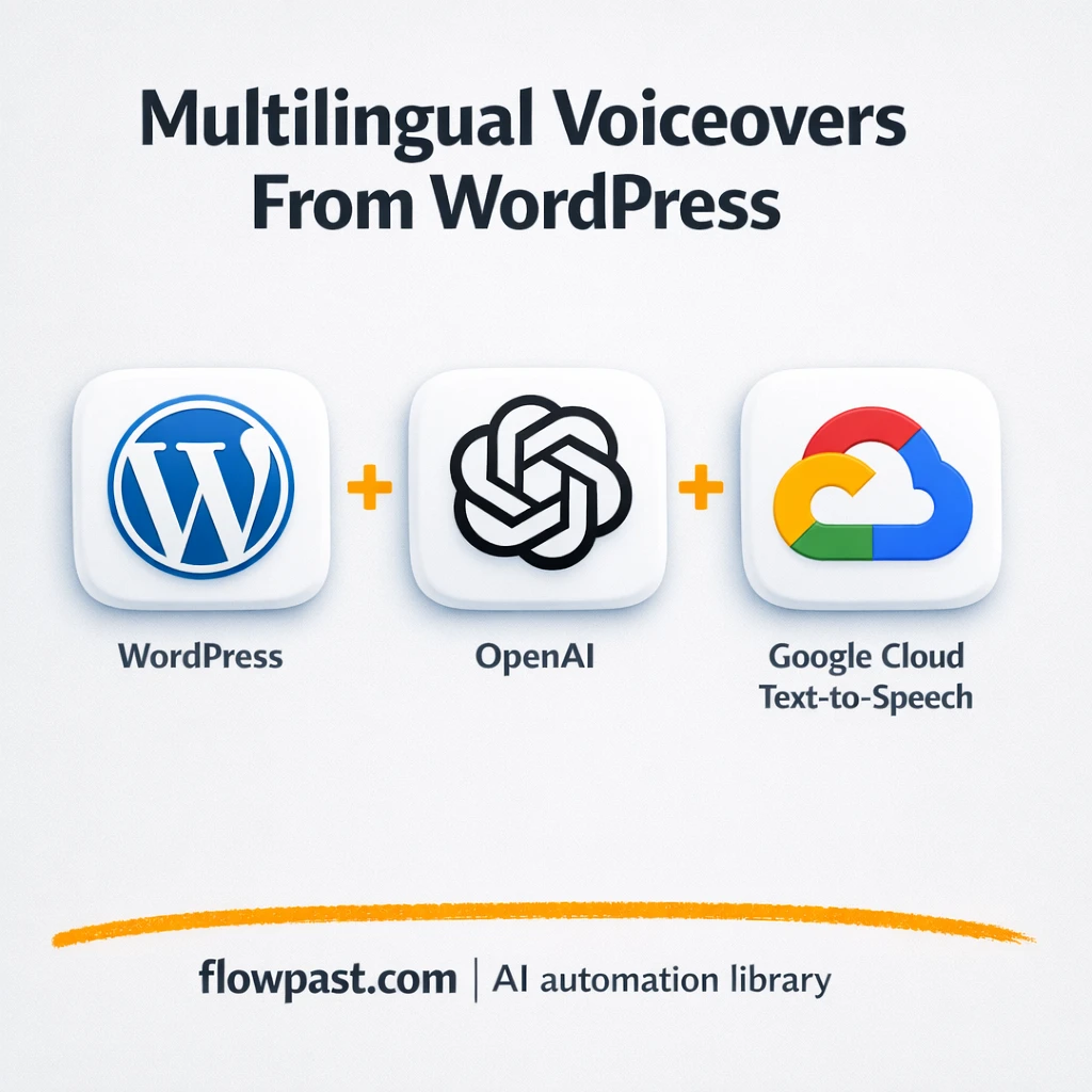 WordPress + Google Sheets: voiceovers published for you - n8n workflow automation template