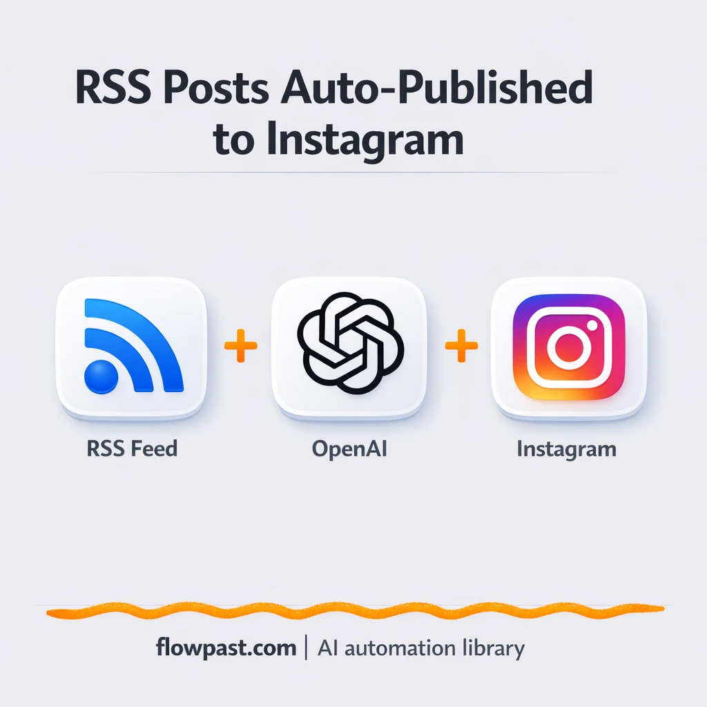RSS to Instagram, consistent posts without busywork - n8n workflow automation template