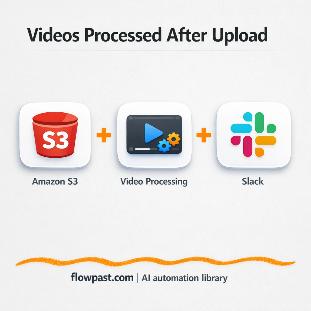 AWS S3 + Slack: video uploads processed and shared - n8n workflow automation template