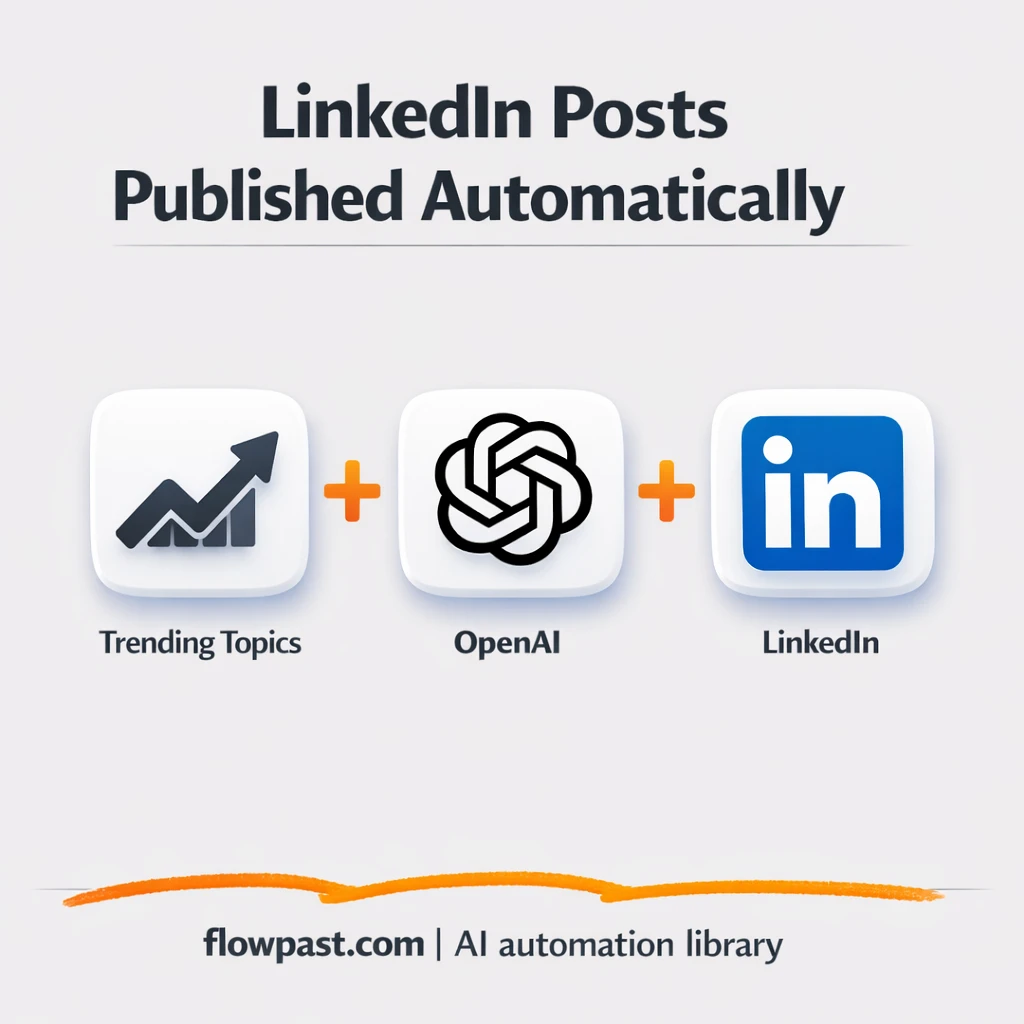 OpenAI + LinkedIn: posts drafted, designed, published - n8n workflow automation template