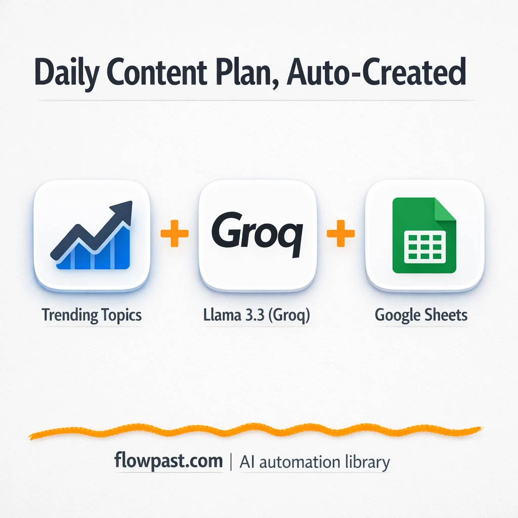 Google Sheets + Google Calendar, daily content plan - n8n workflow automation template
