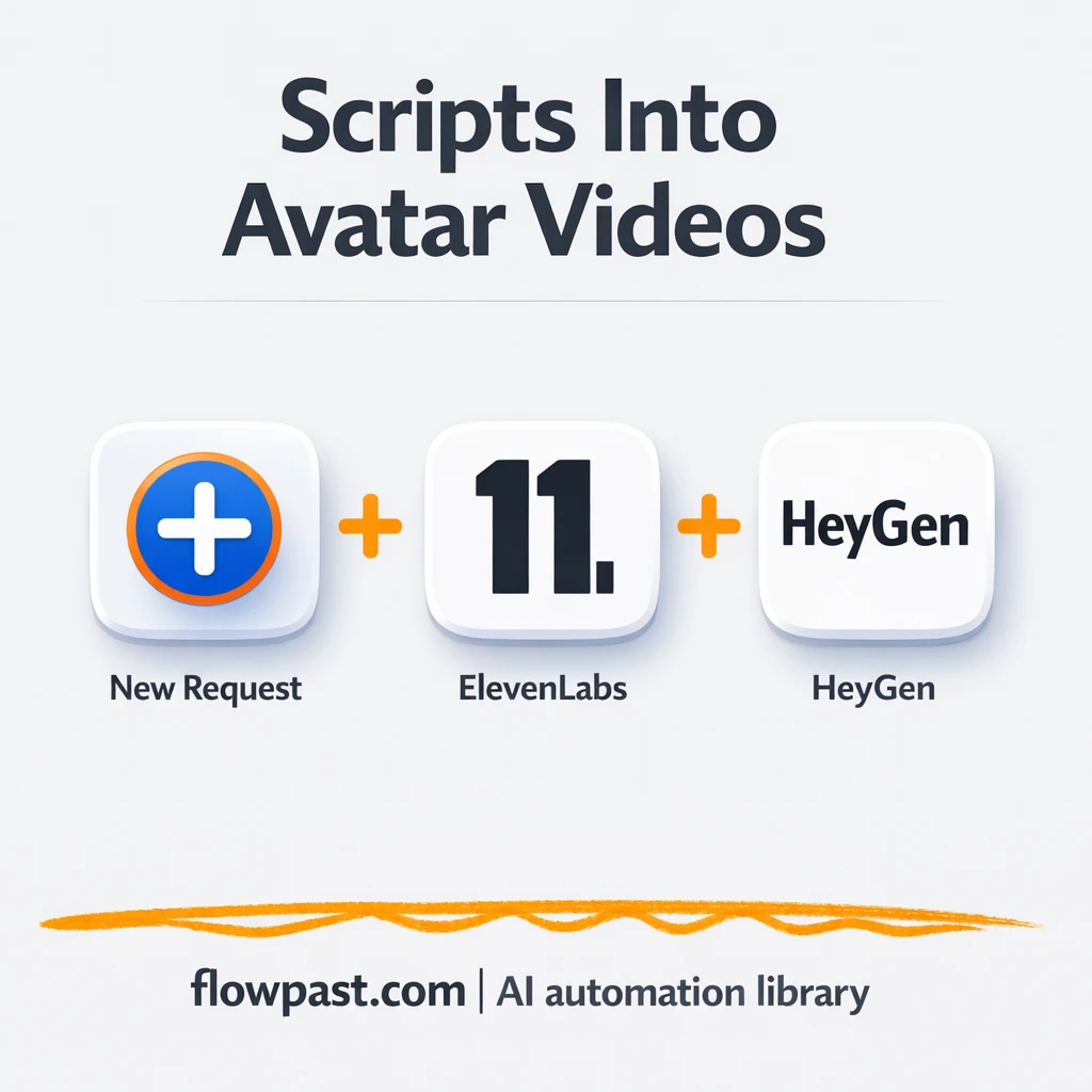 HeyGen + Google Drive, avatar videos shipped fast - n8n workflow automation template