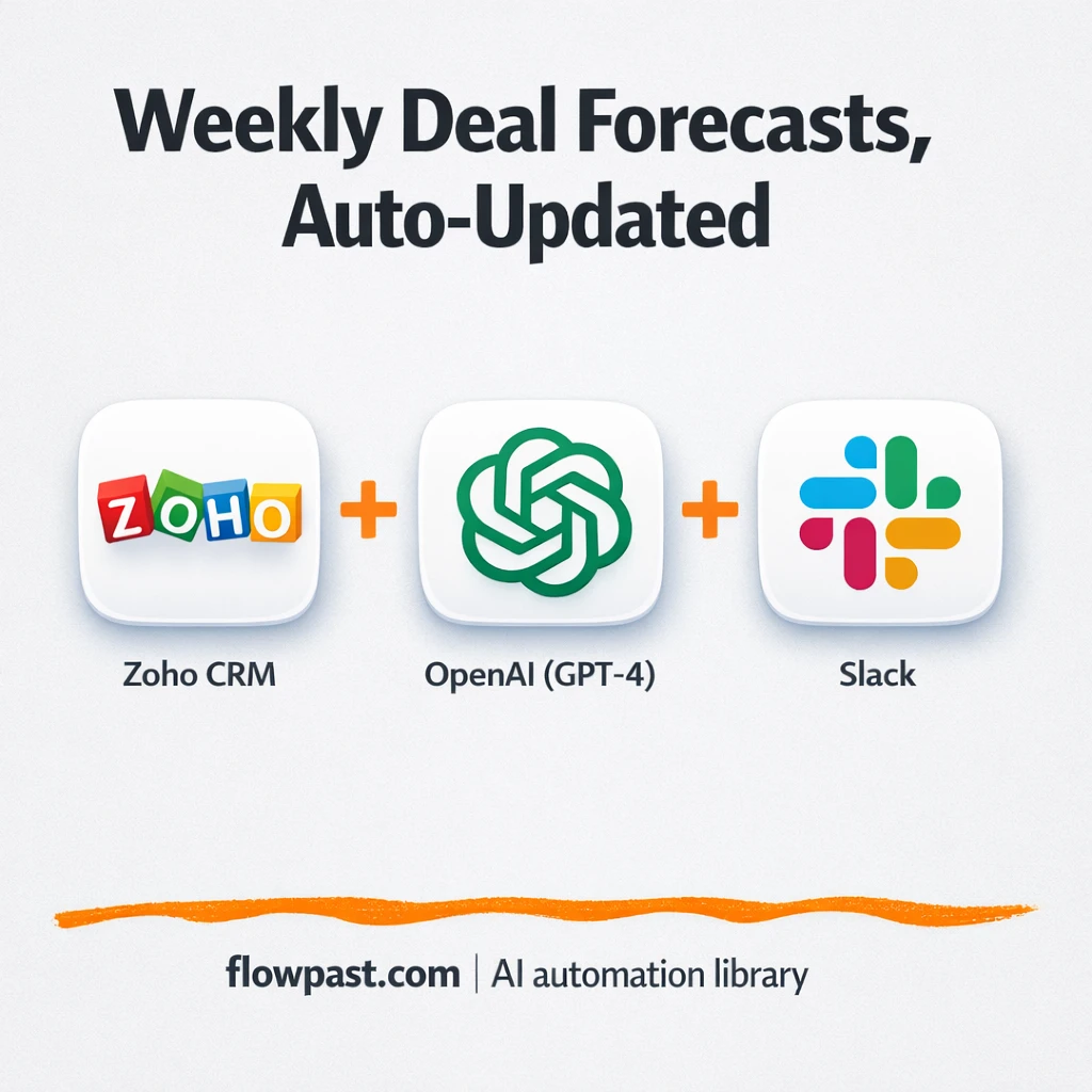 Zoho CRM + Slack: smarter deal forecasts every week - n8n workflow automation template