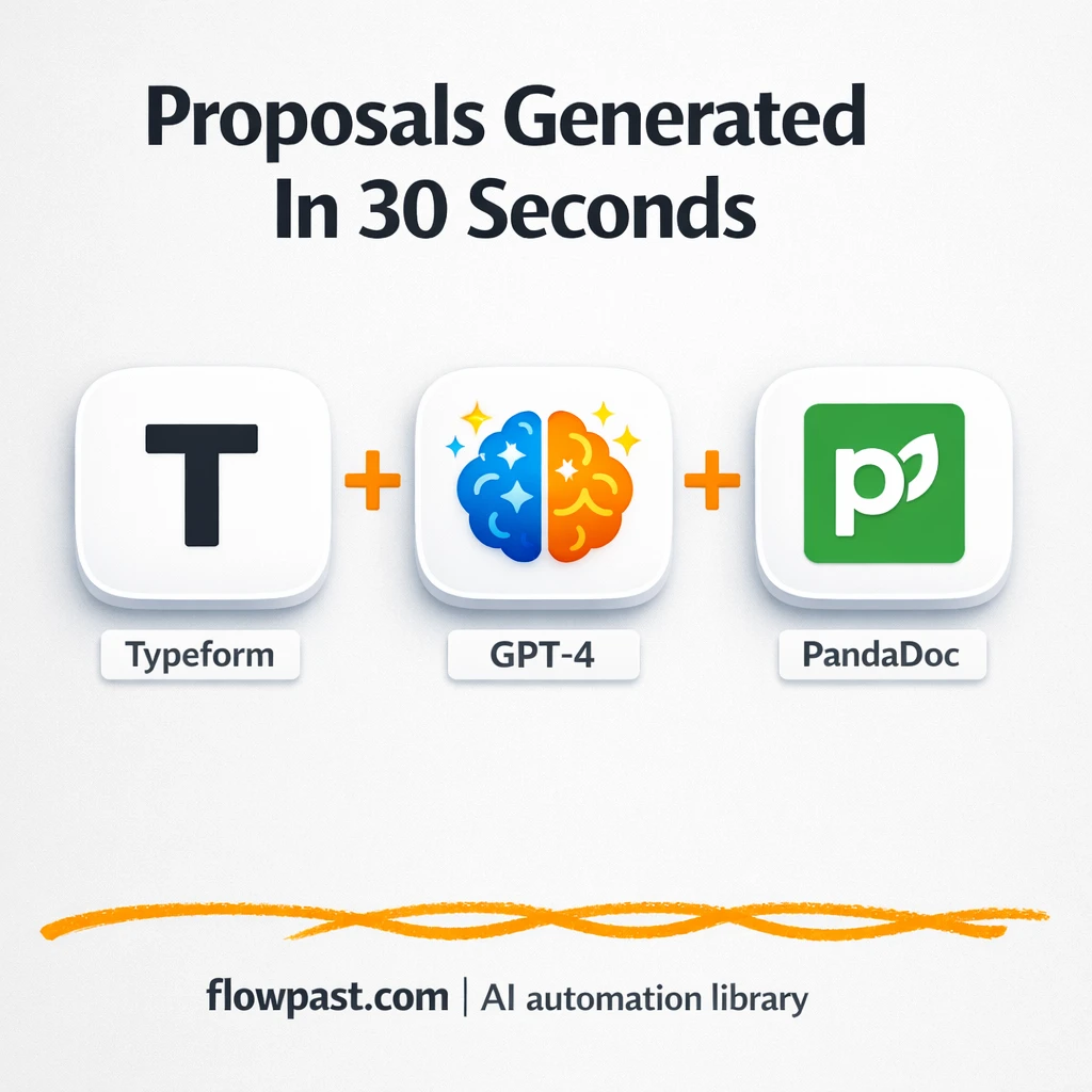 Typeform to PandaDoc, proposals ready with Slack alerts - n8n workflow automation template