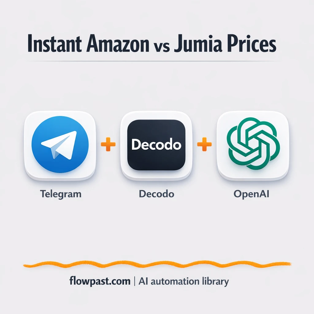 Telegram + OpenAI: instant best price replies - n8n workflow automation template