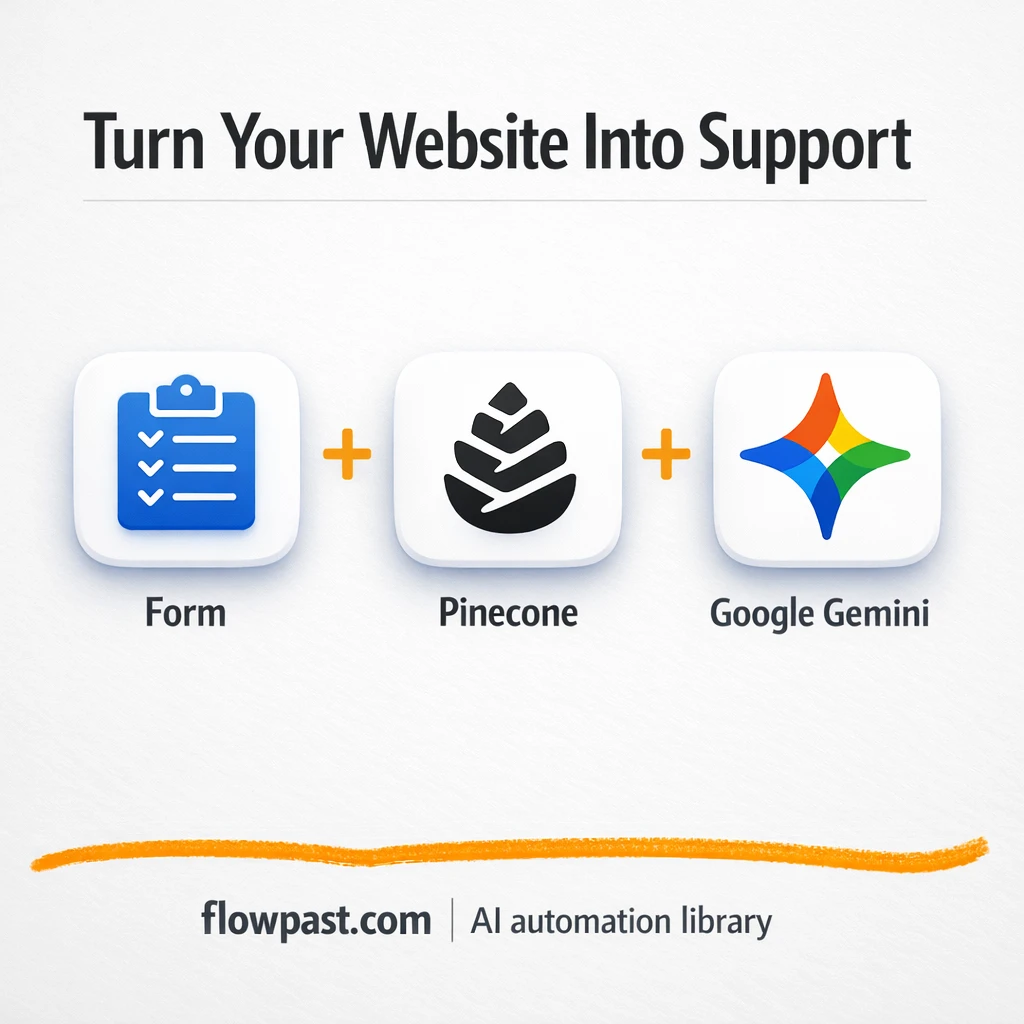 Gemini + Pinecone, answers from your help docs - n8n workflow automation template