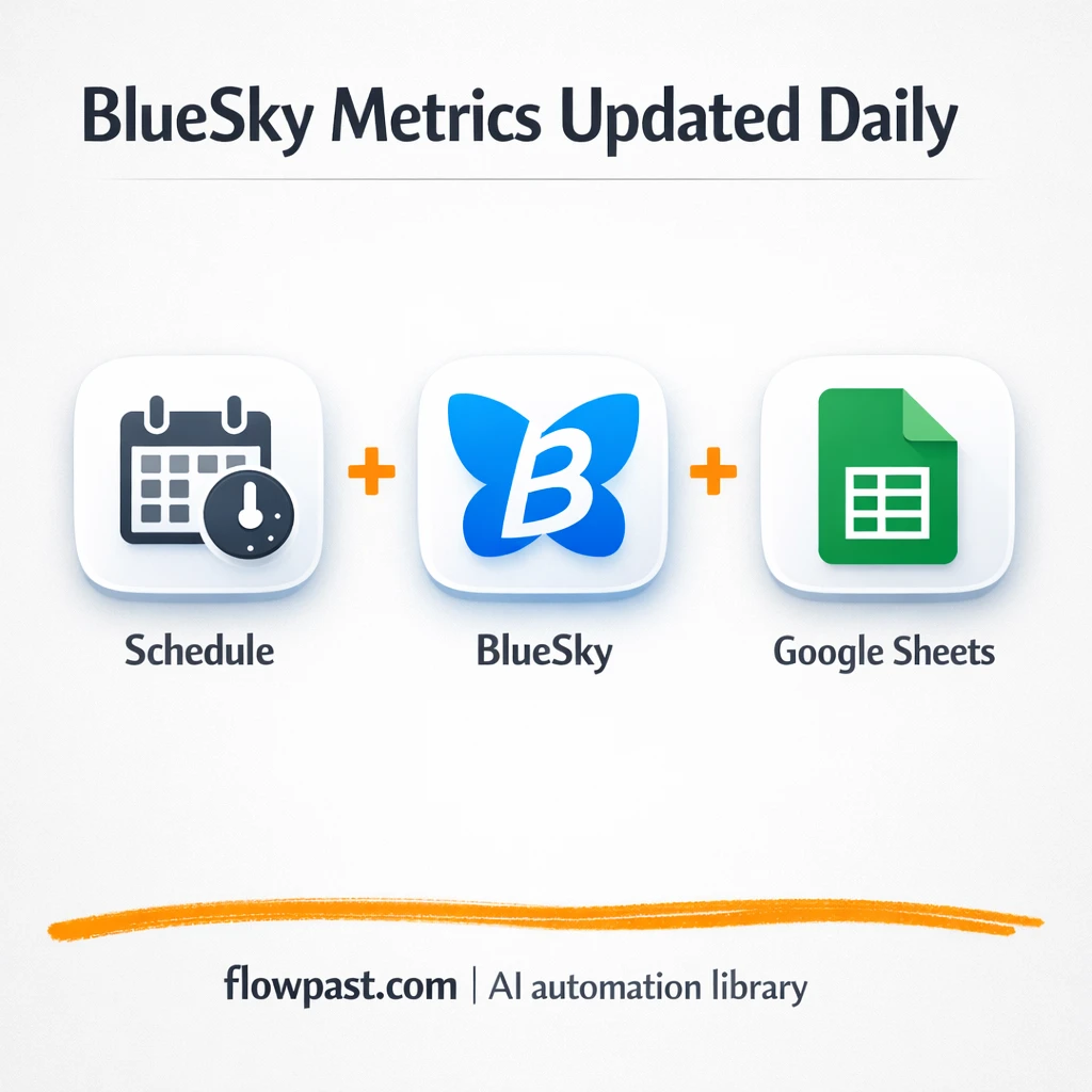BlueSky to Google Sheets, metrics tracked for you - n8n workflow automation template