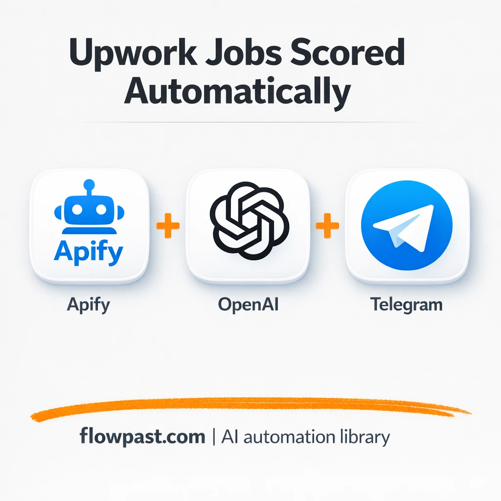 Upwork to Google Sheets, leads scored and logged - n8n workflow automation template