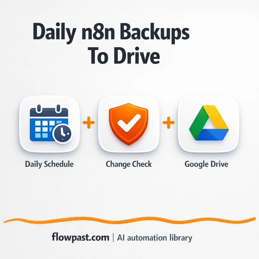 Google Drive backups that stay clean and current - n8n workflow automation template