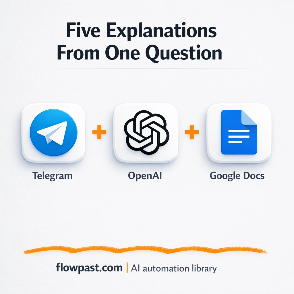 Telegram + Google Docs: explanations saved and reused - n8n workflow automation template