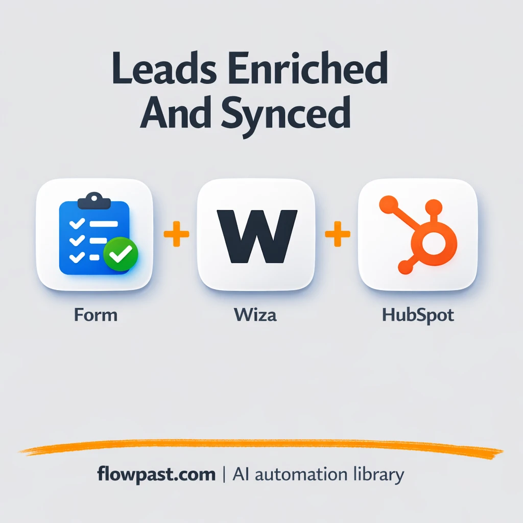 Wiza + HubSpot: enriched leads, fewer bad records - n8n workflow automation template