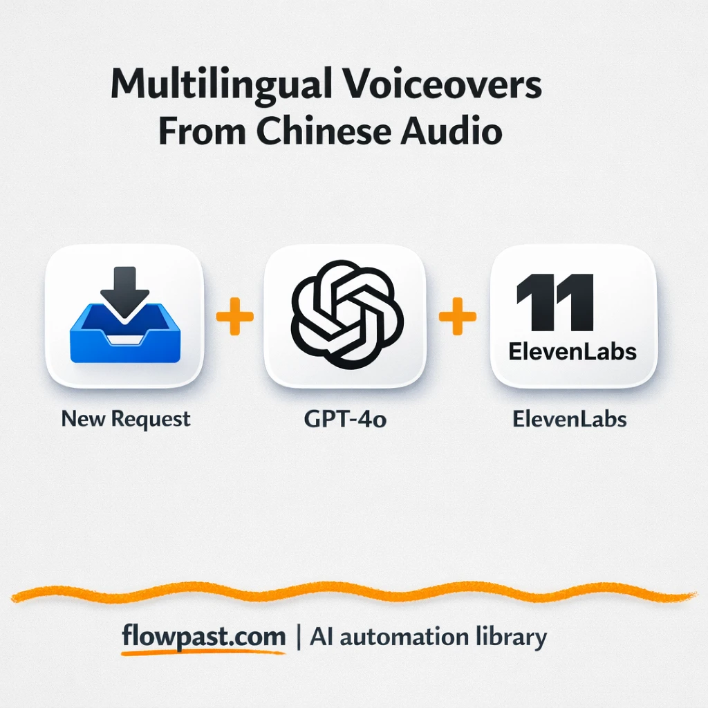 Google Drive to Gmail, polished audio translations - n8n workflow automation template