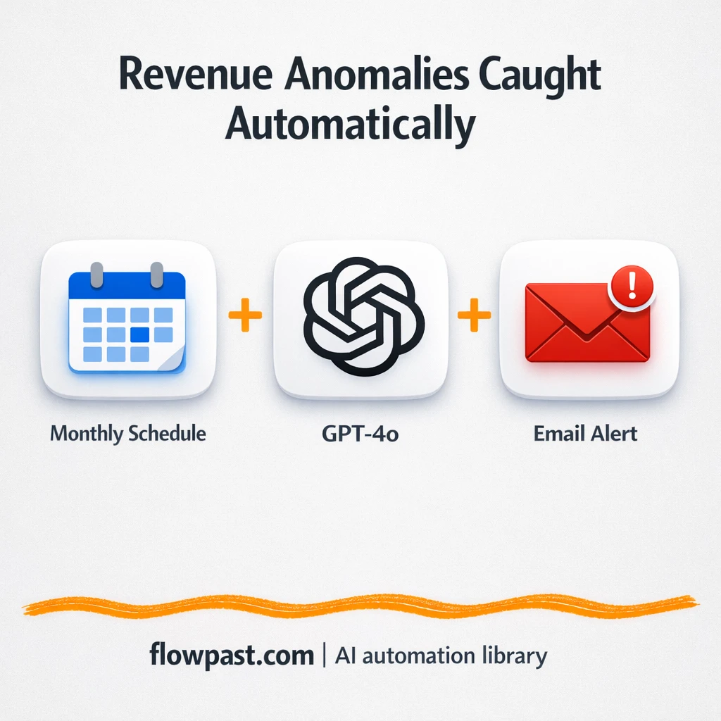 OpenAI + Email alerts for month end anomaly checks - n8n workflow automation template