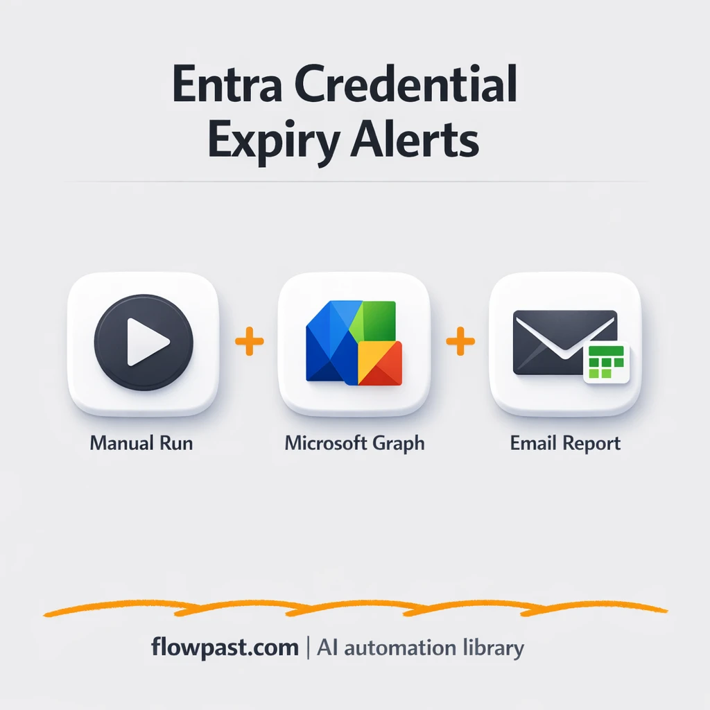 Entra ID to Email, expiry alerts before outages - n8n workflow automation template