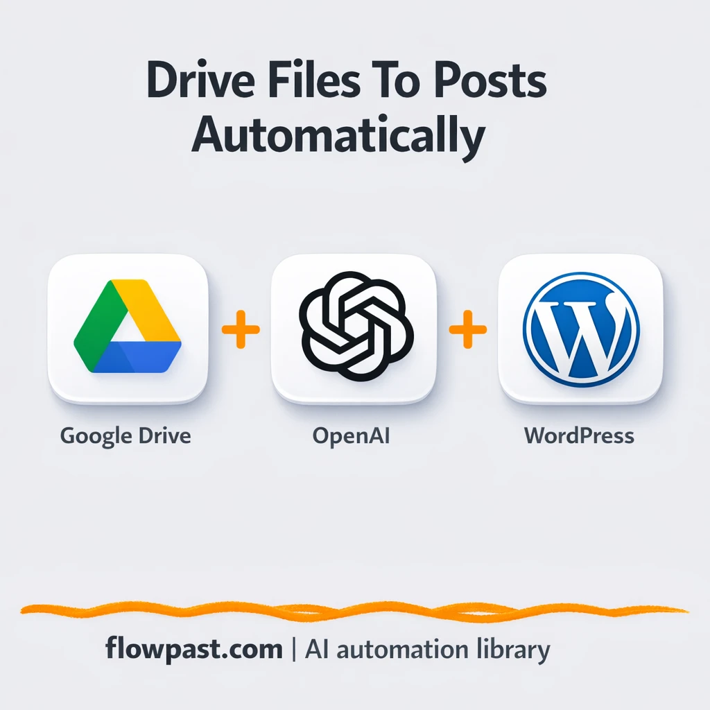 Google Drive to WordPress, posts published everywhere - n8n workflow automation template