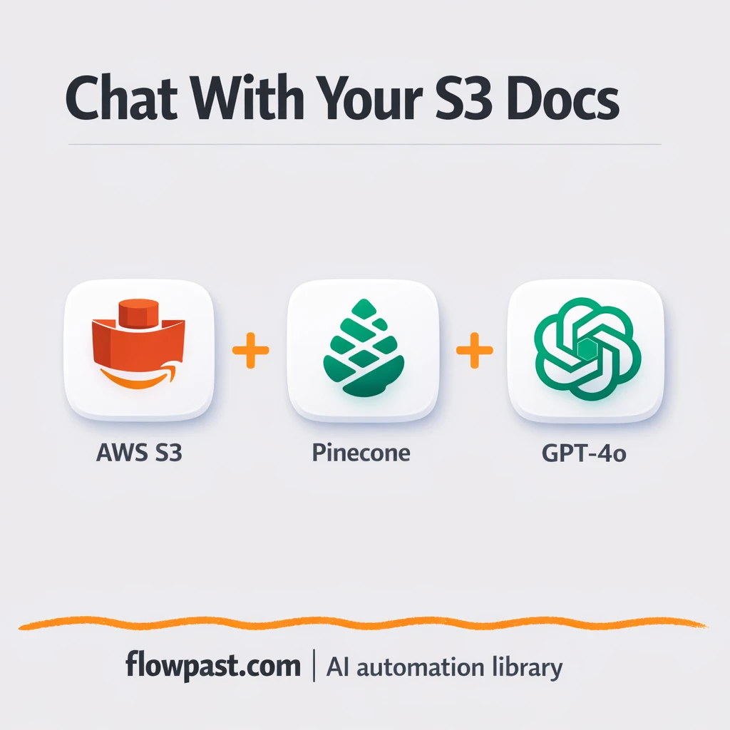 AWS S3 + OpenAI: instant answers from your PDFs - n8n workflow automation template